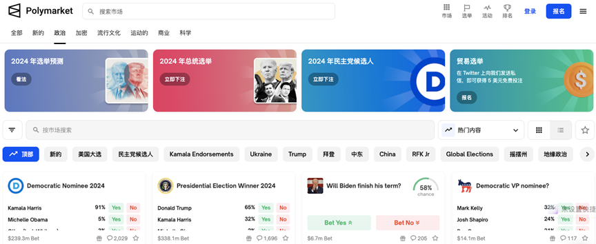 特朗普带火Polymarket,加密预测市场红利几何?插图2 特朗普带火Polymarket,加密预测市场红利几何?